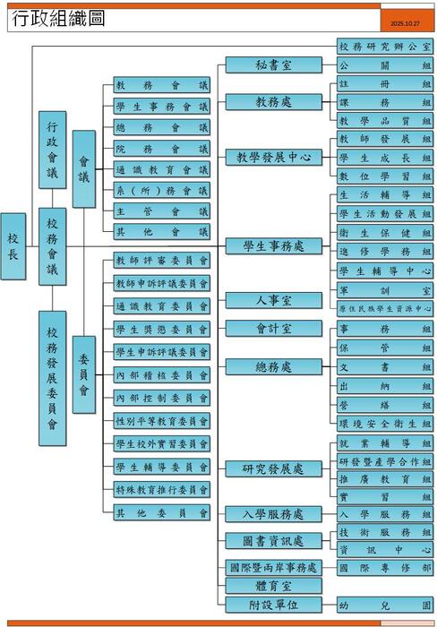 20251027_行政組織圖(另開新視窗/jpg檔)圖片