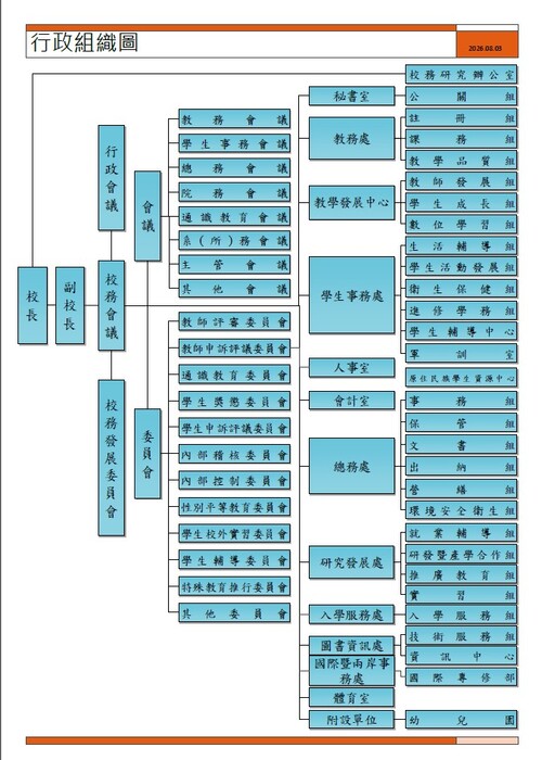 20260909_行政組織圖(另開新視窗/jpg檔)圖片